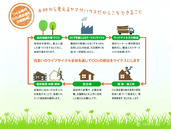 ヤマサハウスのLCCM住宅
