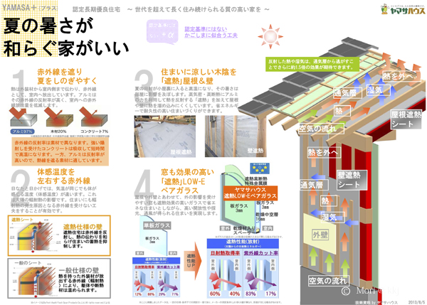 地域に根差した高気密・高断熱仕様