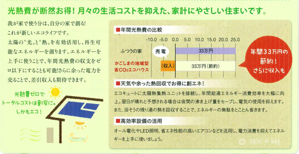 家計にやさしい住まい