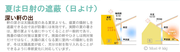 夏は日射遮蔽が重要