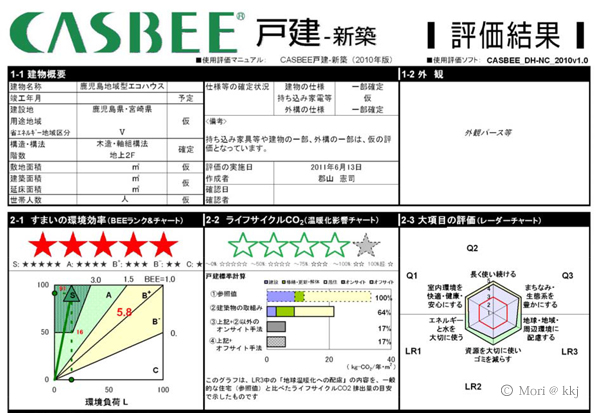 CASBEE戸建評価結果