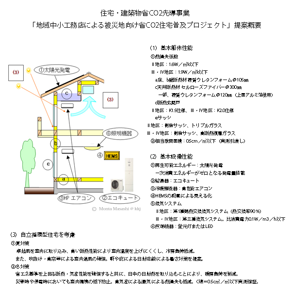 FPコーポレーションの提案概要