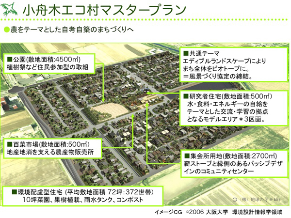 小舟木エコ村マスタープラン
