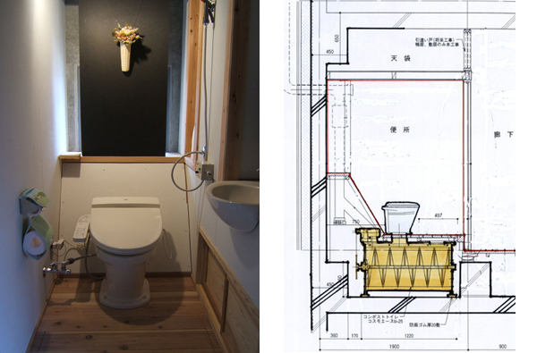 (左)コンポストトイレ内観(右)コンポストトイレ断面図