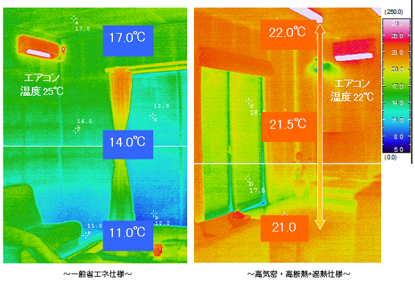 断熱・気密性能の違い