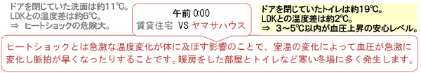 カラダに負担を与える”水平の温度差”