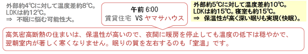 3.カラダに負担を与える”時間による温度差”