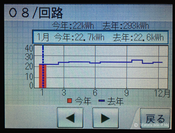 回路08(換気分)で293kWh