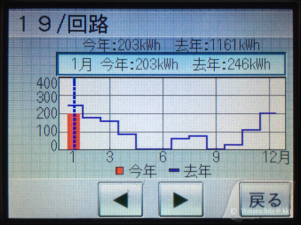 回路19(暖冷房分)で1,161kWh