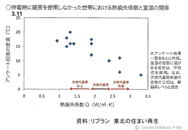 資料2