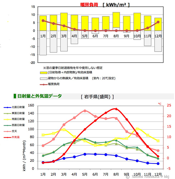 資料5