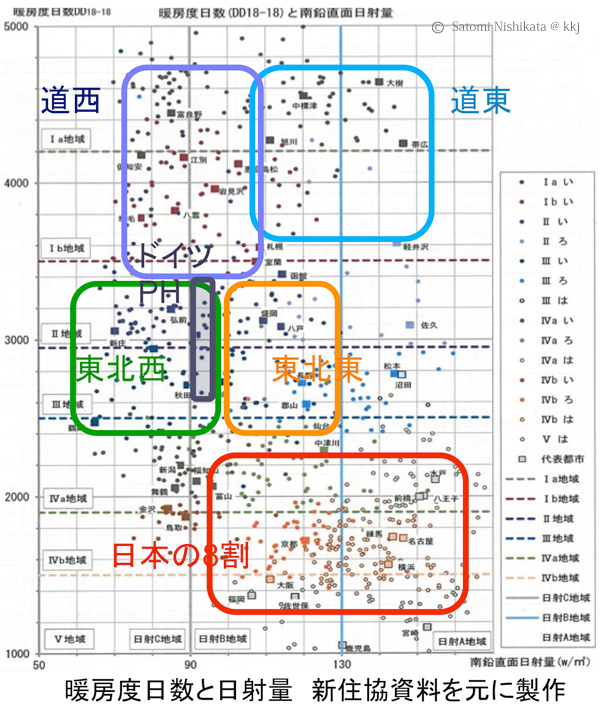 資料7