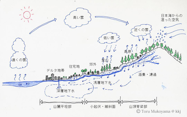広島の地勢