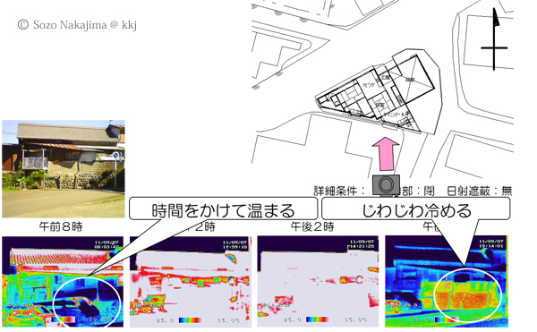 午前8時・12時・午後2時・6時の温度分布の変化 ※③④とも午前8時の温度分布は、その他の時間帯と温度域設定が低くなっています