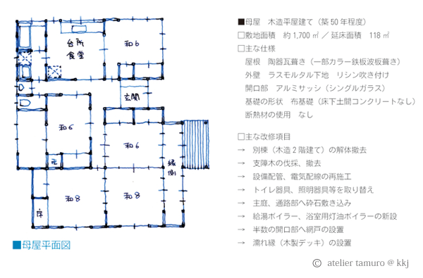 図1 母屋平面図と仕様、改修項目