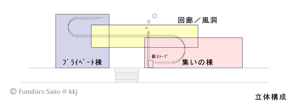 いいの「虹の家」立体構成